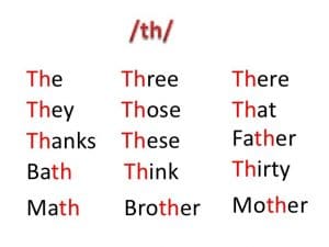 تلفظ حرف "th" در زبان انگلیسی